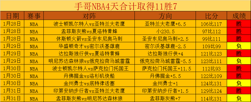郭振明接任,中国篮协主,姚明卸任职,中国体彩,中国竞猜官网,中国体育竞猜平台,中国足球大发彩票网