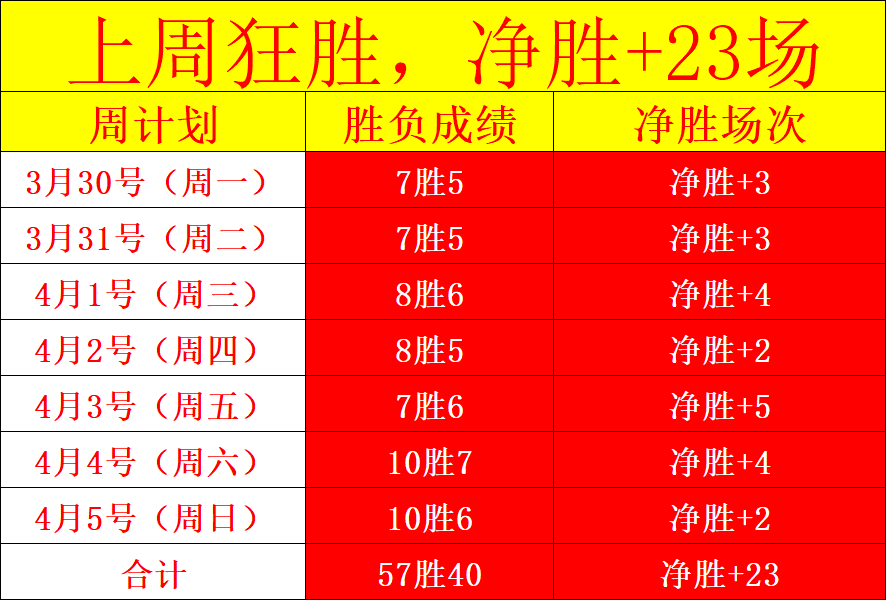 厦门环东文,首败,开局不顺顽,中国体彩,中国竞猜官网,中国体育竞猜平台,中国足球大发彩票网