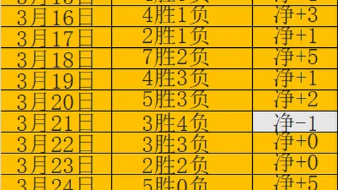 大乐透期号专家推荐：韩K日职联7连胜精选