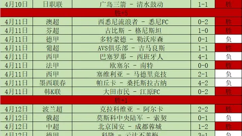 梅西美洲杯披巴萨战袍，阿圭罗续约呼声高涨